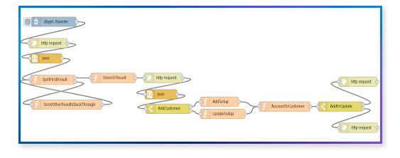 Node-RED flow: How it looks _ image