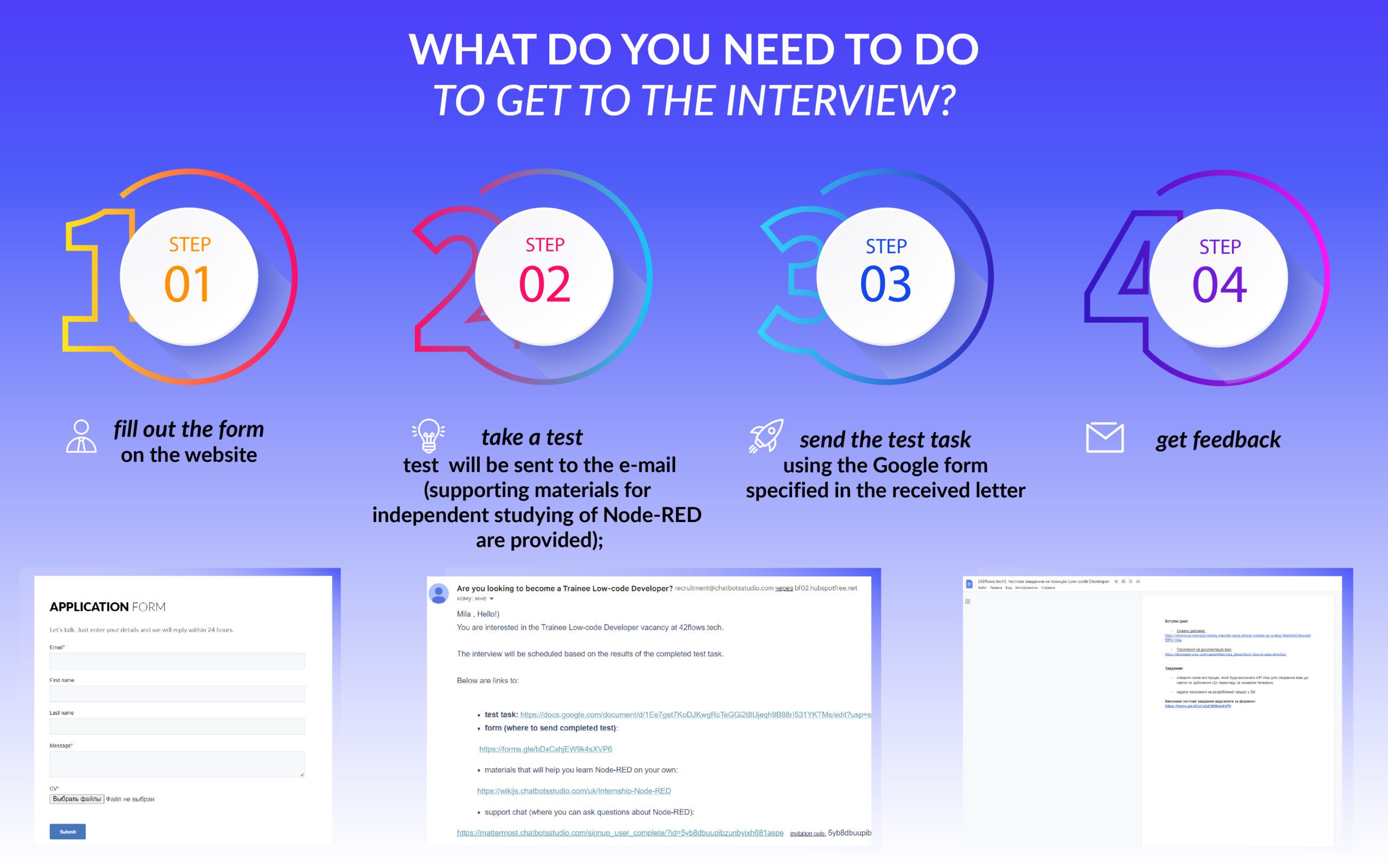 what do you need to do to ger to the interview