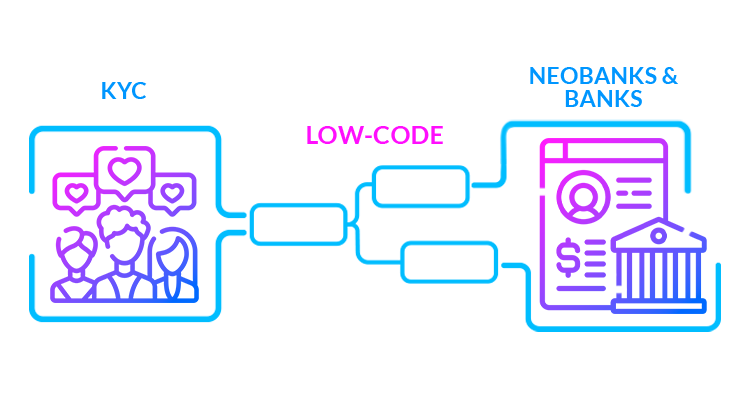 KYC - Low-code - Neobank