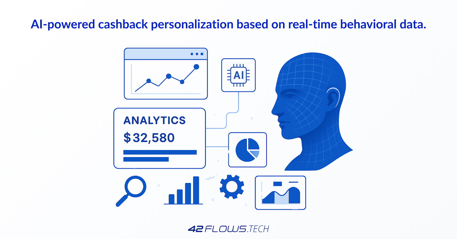 AI-powered analytics for cashback personalization, enhancing cashback as a strategic asset for banks."