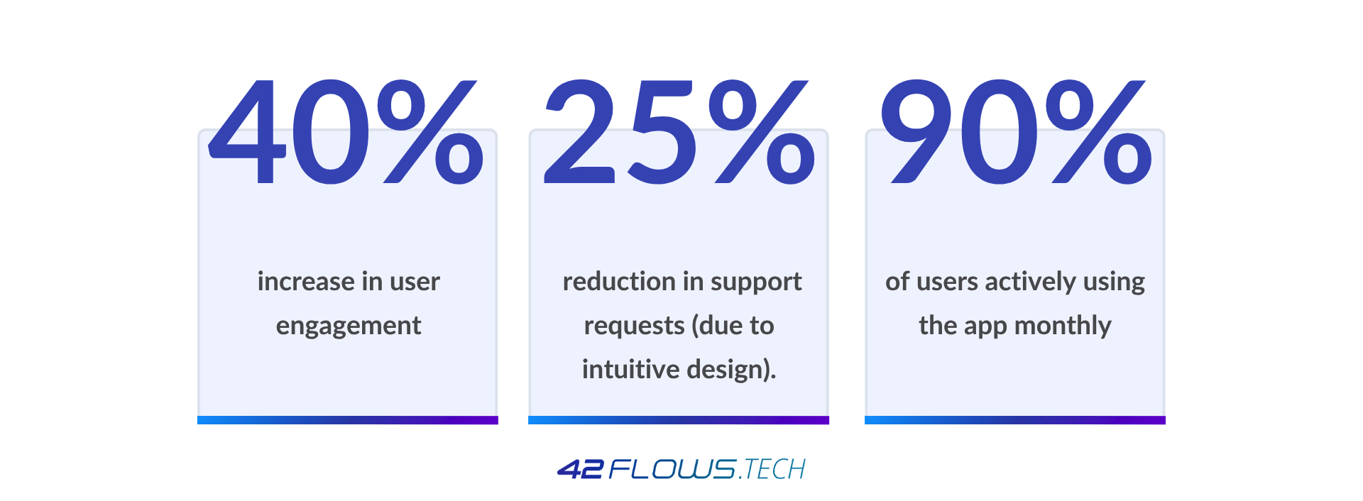 How Mobile-First Strategy Led to Higher Retention