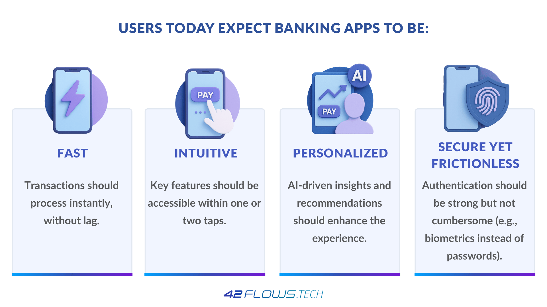 What Customers Expect from Mobile Banking