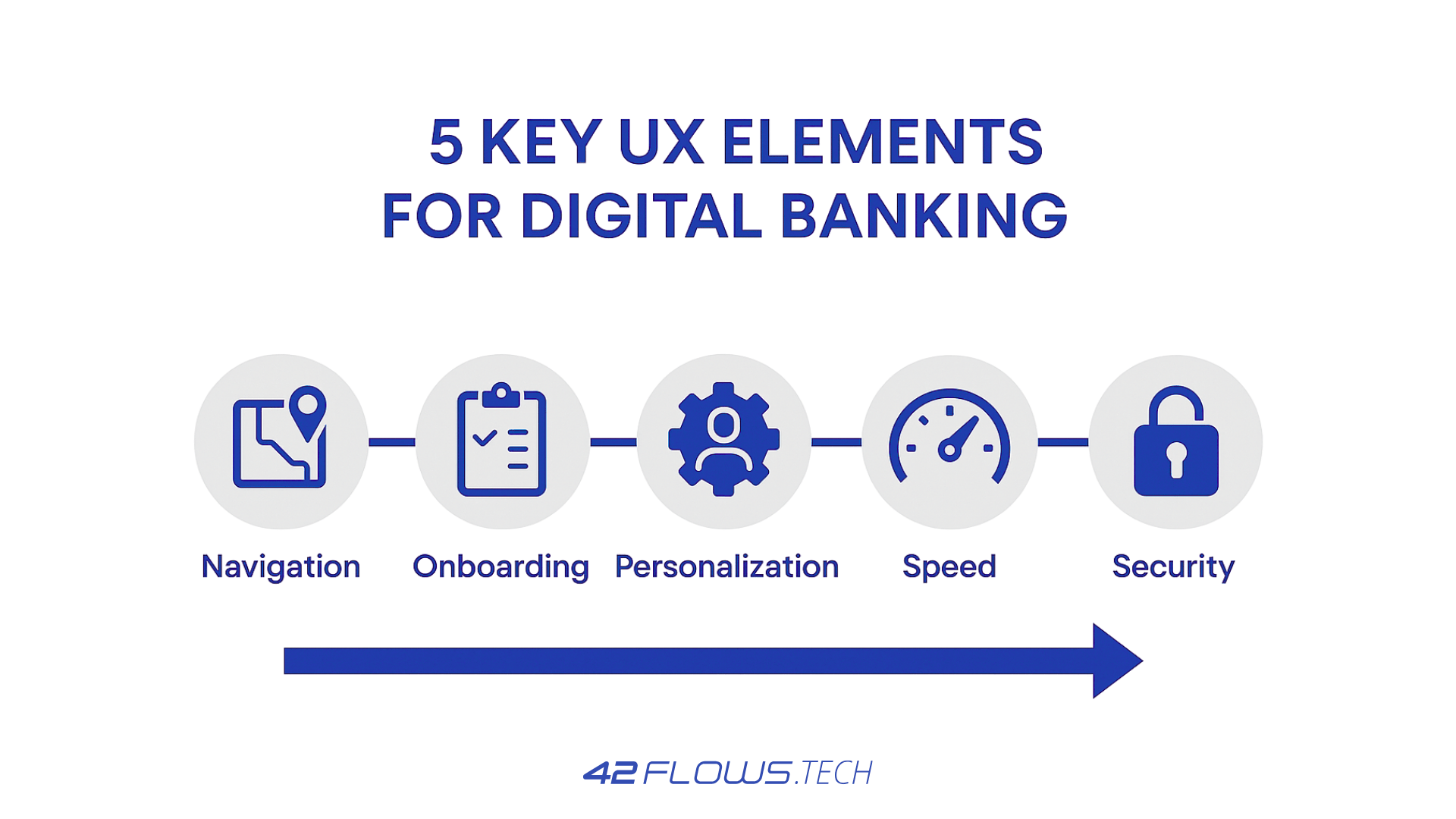 ux-in-digital-banking-42flows-infographic.png